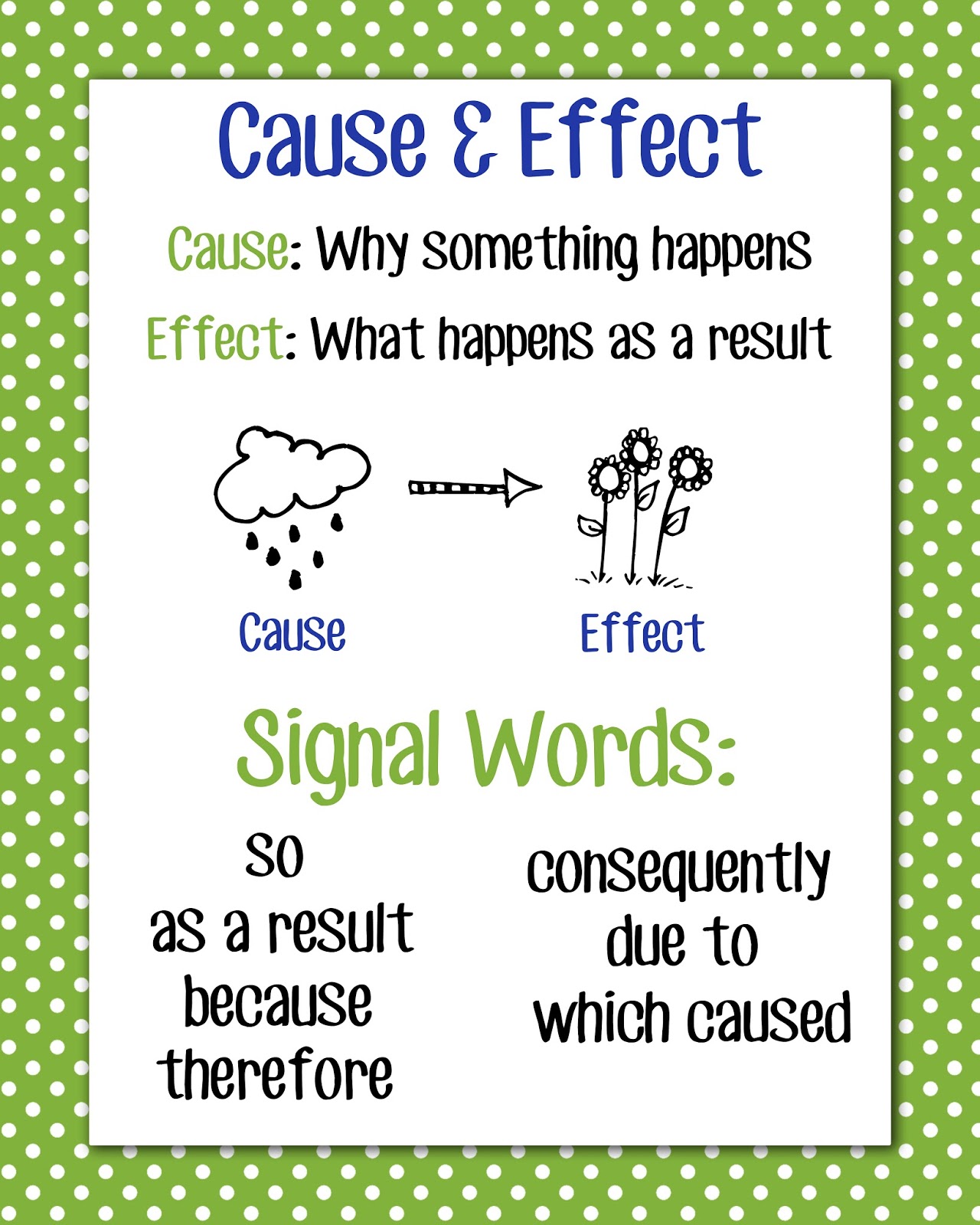 Cause And Effect Rd Grade Anchor Chart